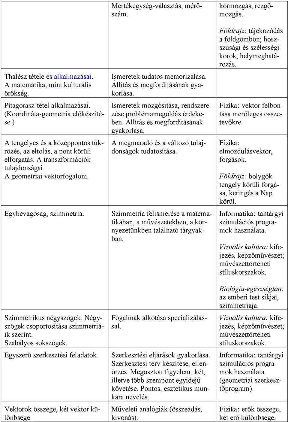 Négyszögek csoportosítása szimmetriáik szerint. Szabályos sokszögek. Egyszerű szerkesztési feladatok. Vektorok összege, két vektor különbsége. Mértékegység-választás, mérőszám.