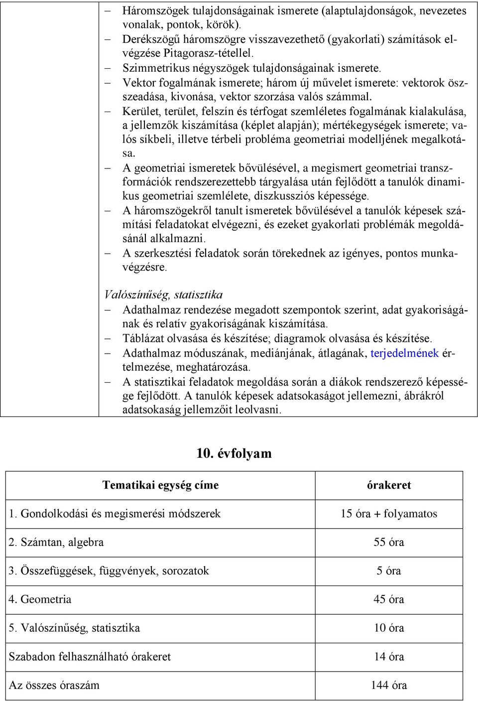 Kerület, terület, felszín és térfogat szemléletes fogalmának kialakulása, a jellemzők kiszámítása (képlet alapján); mértékegységek ismerete; valós síkbeli, illetve térbeli probléma geometriai