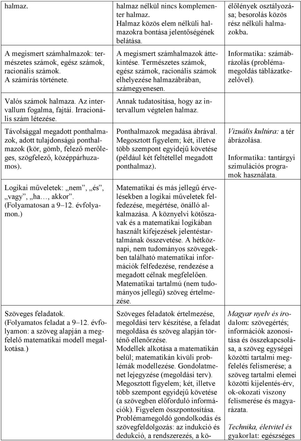 évfolyamon.) Szöveges feladatok. (Folyamatos feladat a 9 12. évfolyamon: a szöveg alapján a megfelelő matematikai modell megalkotása.) halmaz nélkül nincs komplementer halmaz.