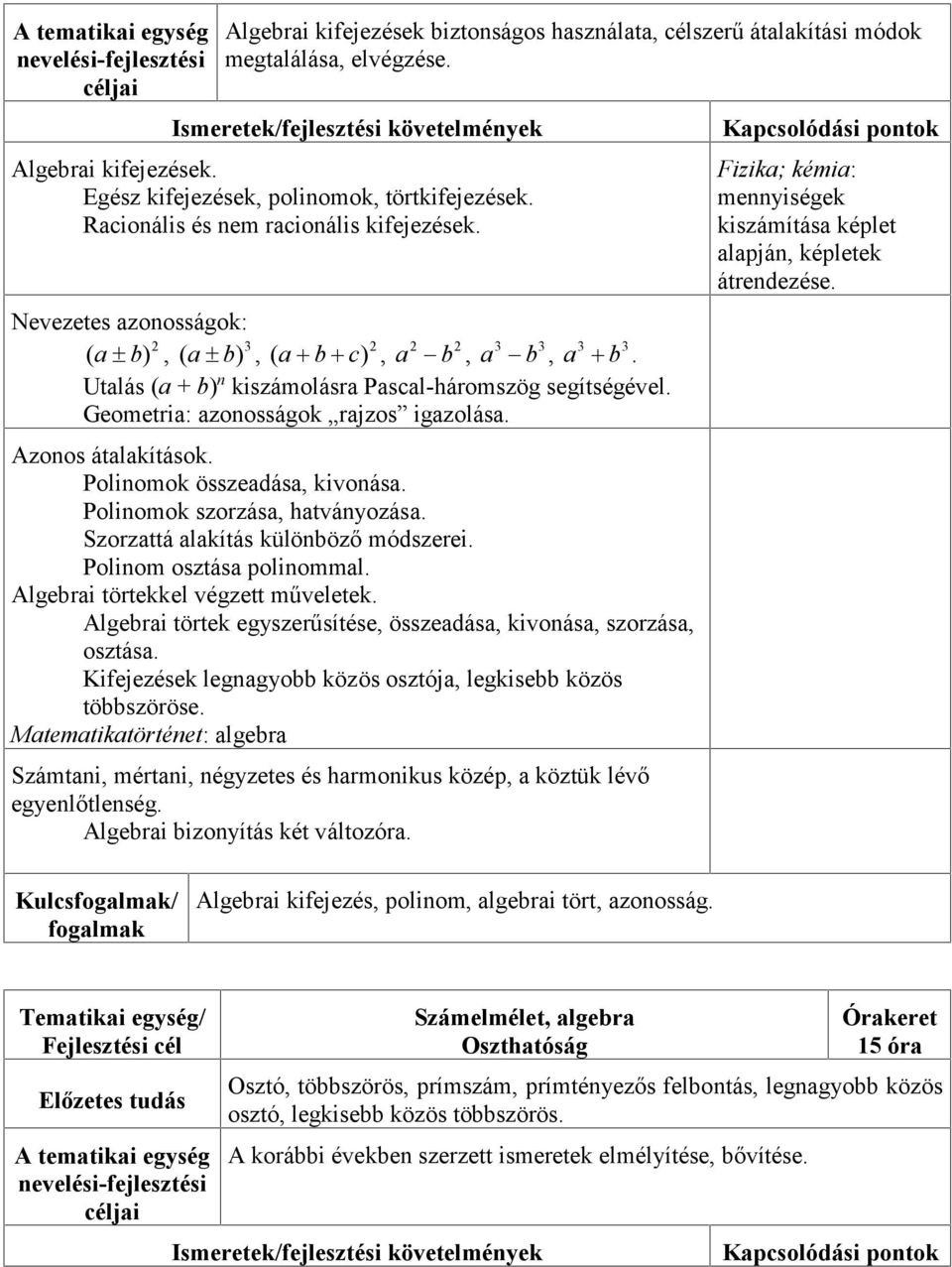 Geometria: azonosságok rajzos igazolása. Azonos átalakítások. Polinomok összeadása, kivonása. Polinomok szorzása, hatványozása. Szorzattá alakítás különböző módszerei. Polinom osztása polinommal.