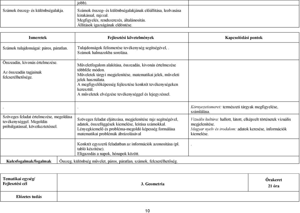 Műveletfogalom alakítása, összeadás, kivonás értelmezése többféle módon. Műveletek tárgyi megjelenítése, matematikai jelek, műveleti jelek használata.