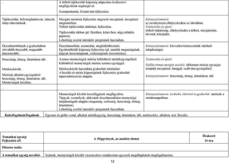 Mennyiségek becslése.. Mozgási memória fejlesztése nagytesti mozgással, mozgássor megismétlése. Térbeli tájékozódás alakítása, fejlesztése. Tájékozódás síkban (pl.