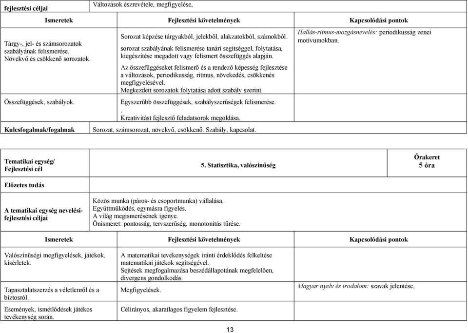 sorozat szabályának felismerése tanári segítséggel, folytatása, kiegészítése megadott vagy felismert összefüggés alapján.