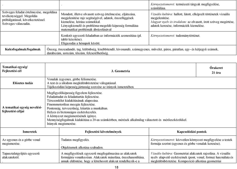 Lényegkiemelő és probléma-megoldó képesség formálása matematikai problémák ábrázolásával Konkrét egyszerű feladatban az információk azonosítása (pl. tabló készítése). Eligazodás a hónapok között.