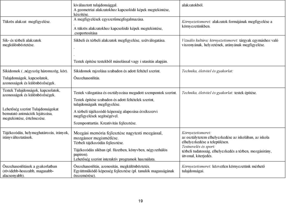 Tájékozódás, helymeghatározás, irányok, irányváltoztatások. Összehasonlítások a gyakorlatban (rövidebb-hosszabb, magasabbalacsonyabb). kiválasztott tulajdonsággal.