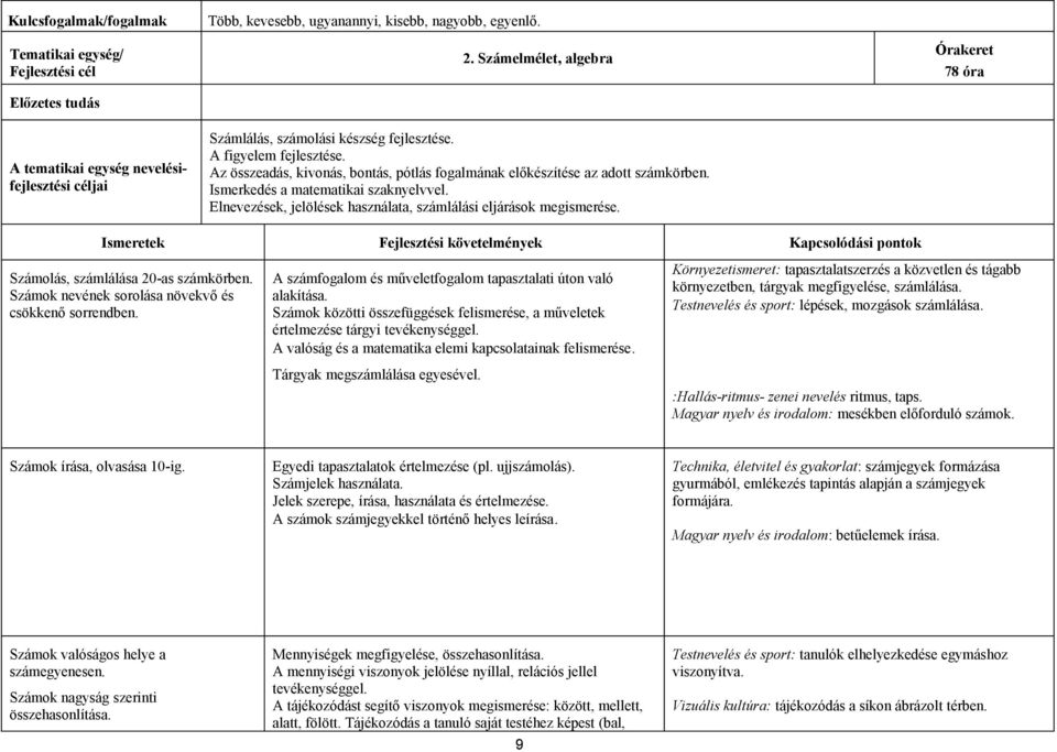 Ismerkedés a matematikai szaknyelvvel. Elnevezések, jelölések használata, számlálási eljárások megismerése. Órakeret 78 óra Számolás, számlálása 20-as számkörben.