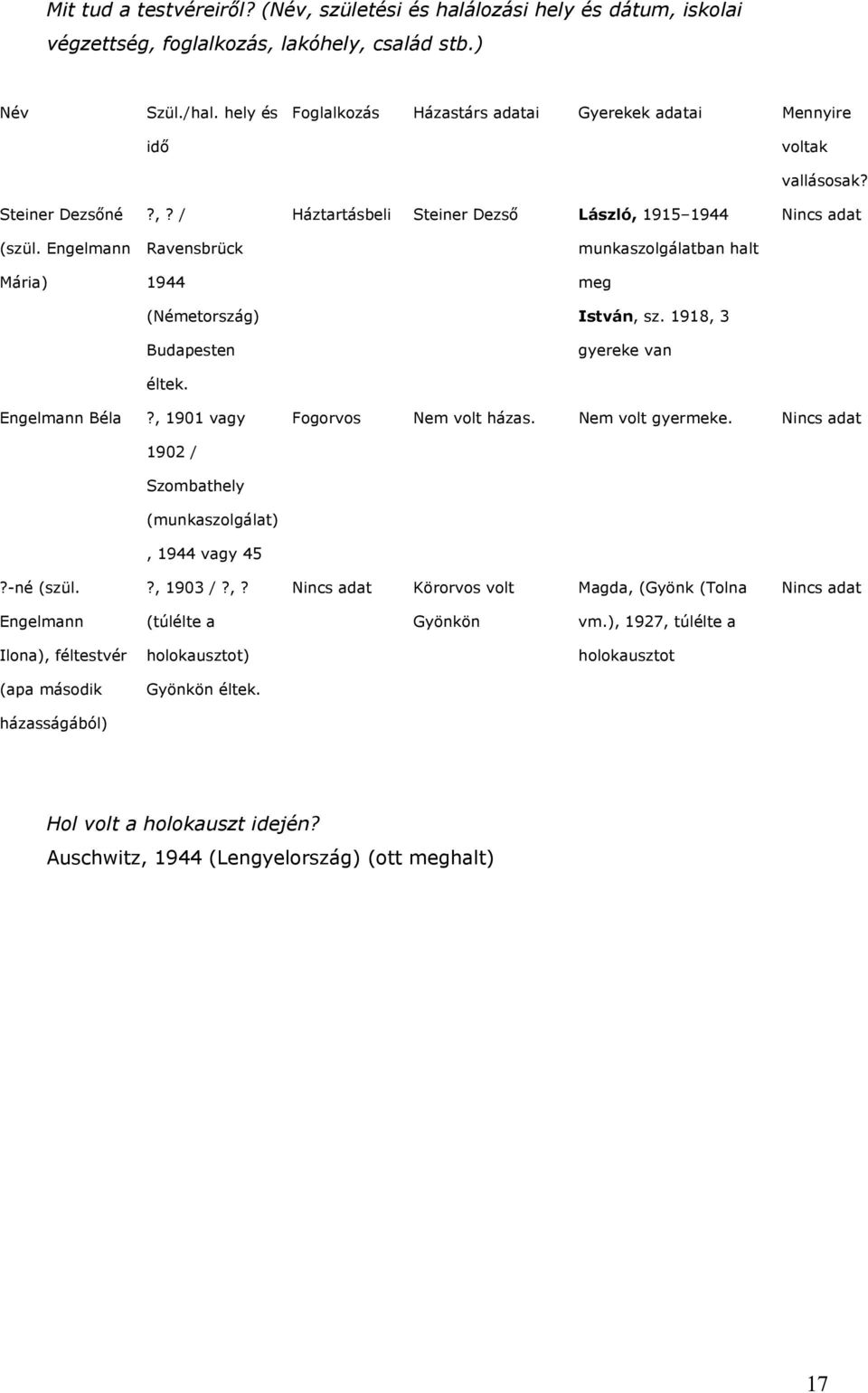 Engelmann Ravensbrück munkaszolgálatban halt Mária) 1944 meg (Németország) István, sz. 1918, 3 Budapesten gyereke van éltek. Engelmann Béla?