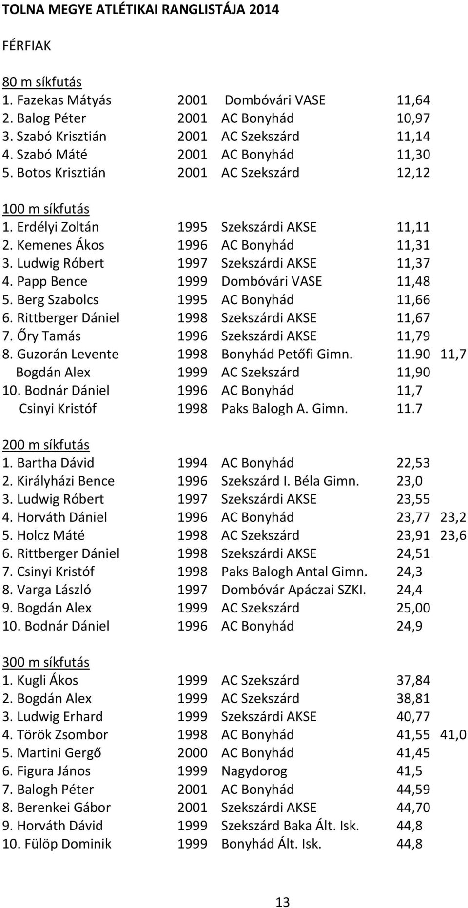 Ludwig Róbert 1997 Szekszárdi AKSE 11,37 4. Papp Bence 1999 Dombóvári VASE 11,48 5. Berg Szabolcs 1995 AC Bonyhád 11,66 6. Rittberger Dániel 1998 Szekszárdi AKSE 11,67 7.