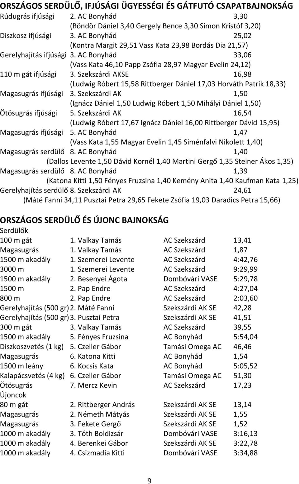 Szekszárdi AKSE 16,98 (Ludwig Róbert 15,58 Rittberger Dániel 17,03 Horváth Patrik 18,33) Magasugrás ifjúsági 3.