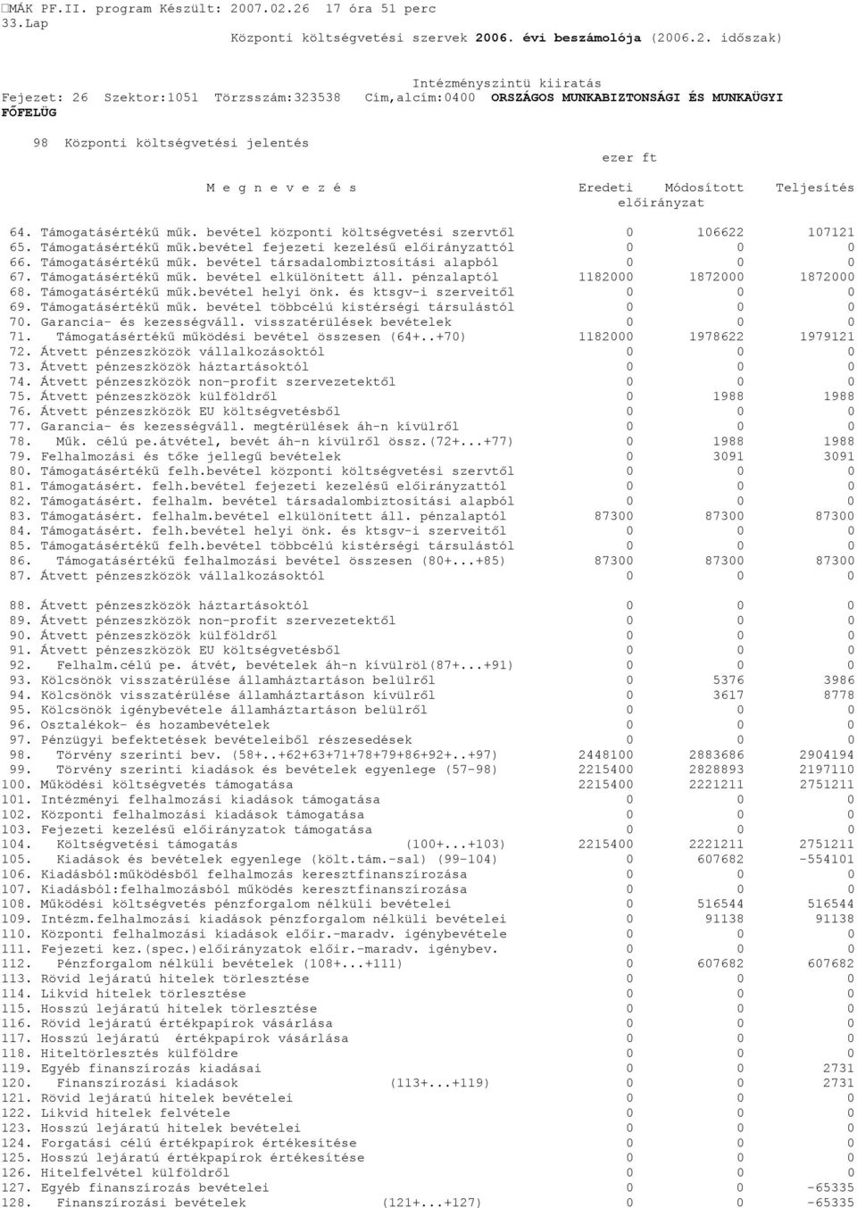 pénzalaptól 1182000 1872000 1872000 68. Támogatásértékű műk.bevétel helyi önk. és ktsgv-i szerveitől 0 0 0 69. Támogatásértékű műk. bevétel többcélú kistérségi társulástól 0 0 0 70.