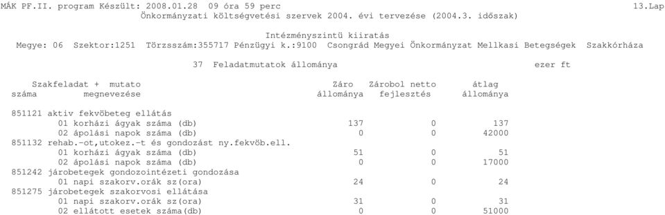 -t és gondozást ny.fekvöb.ell.