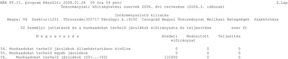 Munkaadokat terhelö járulékok államháztartáson kivülre 0 0 0 55.