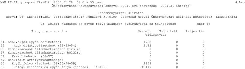 Kamatkiadások államháztartáson kivülre 0 0 0 57. Kamatkiadások államháztartáson belülre 0 0 0 58.
