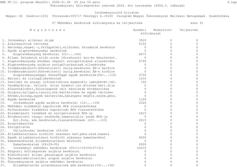 Alaptevékenység körében végzett szolgáltatások ellenértéke 4700 0 0 8. Alaptevékenység sajátos szolgáltatásainak ellenértéke 0 0 0 9. Továbbszámlázott(közvetitett) szolg.