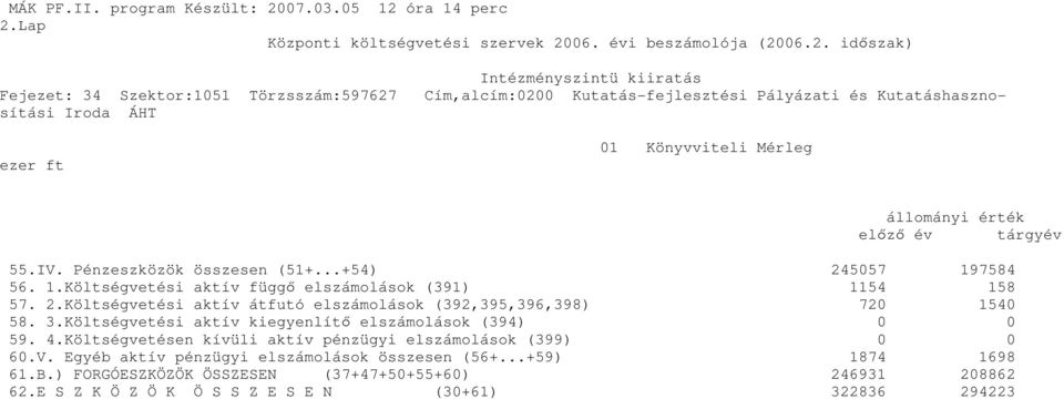 Egyéb aktív pénzügyi elszámolások összesen (56+...+59) 1874 1698 61.B.