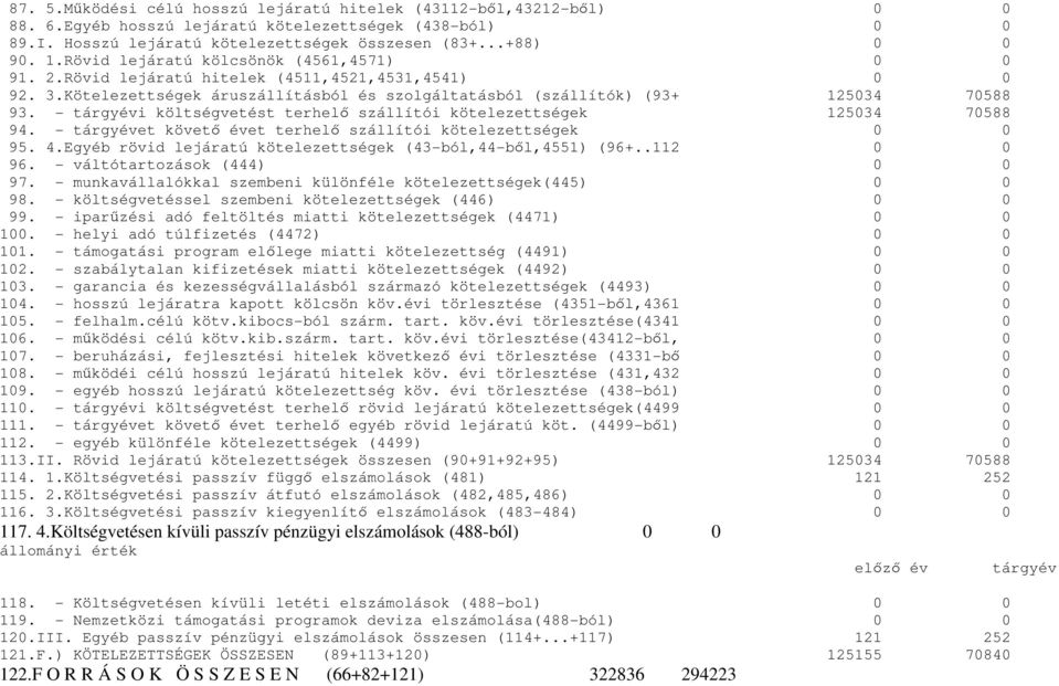 - tárgyévi költségvetést terhelı szállítói kötelezettségek 125034 70588 94. - tárgyévet követı évet terhelı szállítói kötelezettségek 0 0 95. 4.