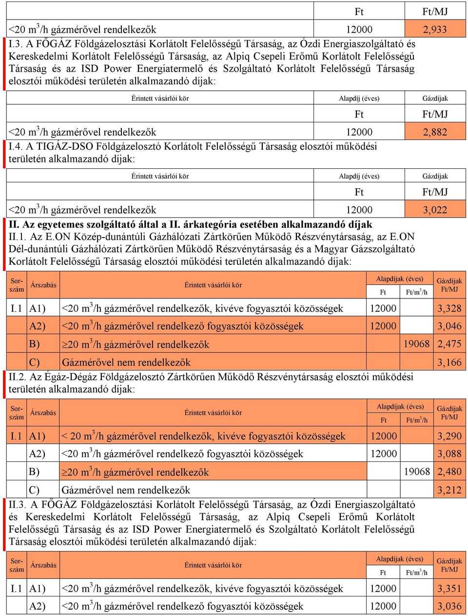 I.3. A FŐGÁZ Földgázelosztási Korlátolt Felelősségű Társaság, az Ózdi Energiaszolgáltató és Kereskedelmi Korlátolt Felelősségű Társaság, az Alpiq Csepeli Erőmű Korlátolt Felelősségű Társaság és az