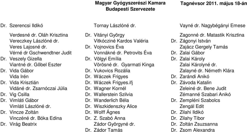 Zalai Károly Viantné dr. Gıbel Eszter Vörösné dr. Gyarmati Kinga Zalai Károlyné dr. Dr. Vida Gábor Dr. Vukovics Rozália Zalayné dr. Németh Klára Vida Irén Dr. Wáczek Frigyes Dr. Zarándi Anikó Dr.