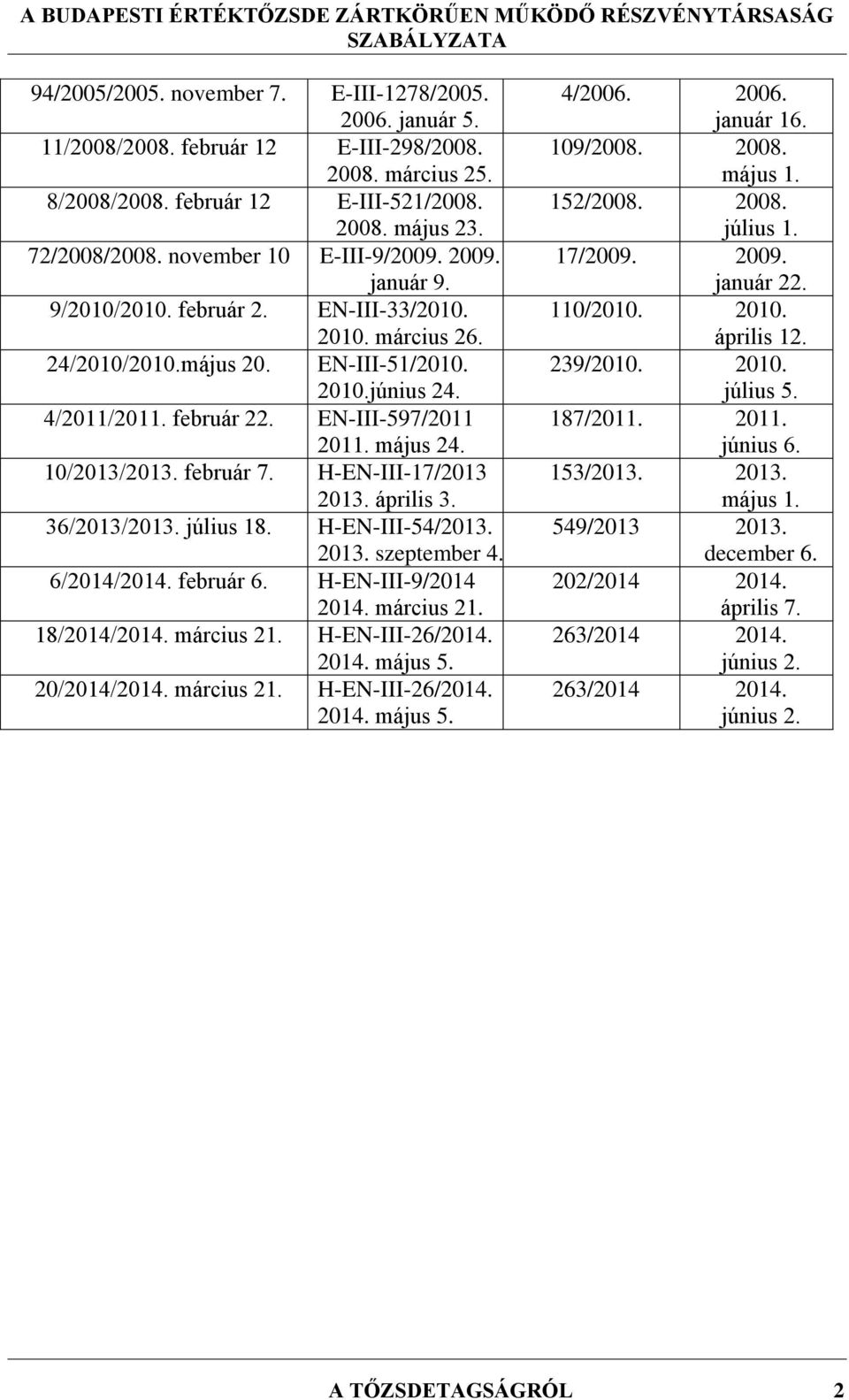 EN-III-597/2011 2011. május 24. 10/2013/2013. február 7. H-EN-III-17/2013 2013. április 3. 36/2013/2013. július 18. H-EN-III-54/2013. 2013. szeptember 4. 6/2014/2014. február 6. H-EN-III-9/2014 2014.