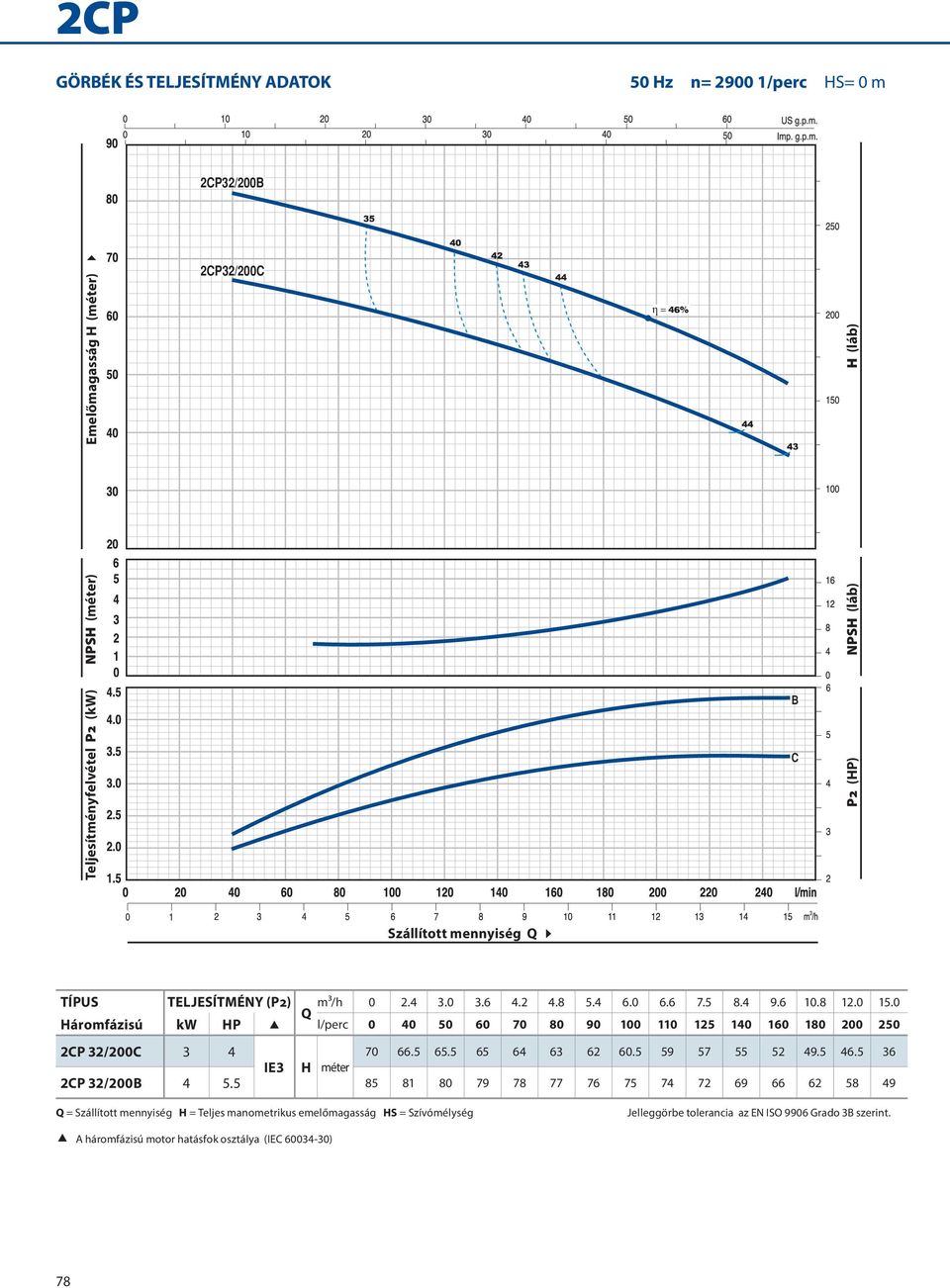 . 3. 9 7 9.. 3 IE3 H méter P 3/.
