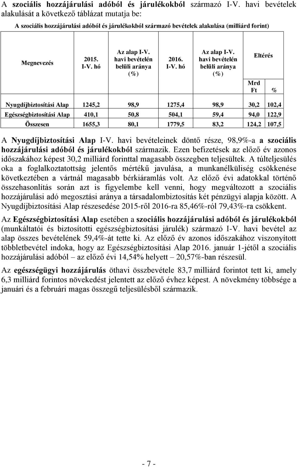 havi bevételén belüli aránya (%) 2016. Az alap I-V.