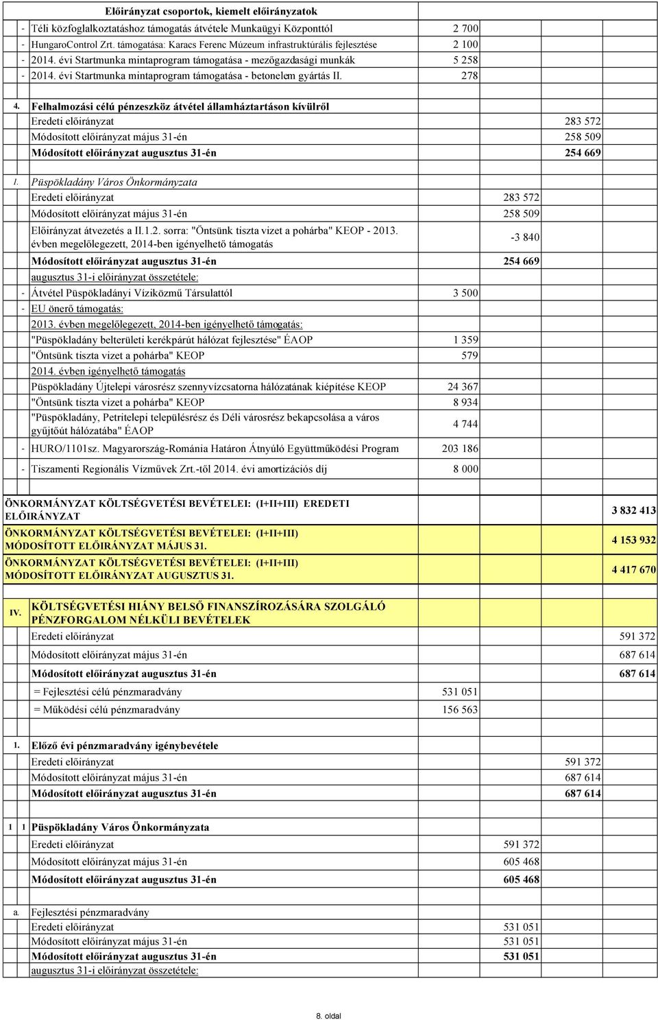 évi Startmunka mintaprogram támogatása - betonelem gyártás II. 278 4.