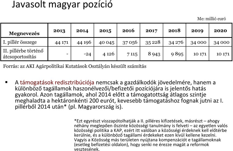 jövedelmére, hanem a különböző tagállamok haszonélvezői/befizetői pozíciójára is jelentős hatás gyakorol.