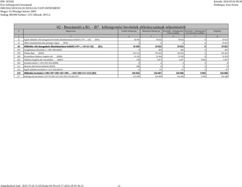 esedékes 2 3 4 5 6 7 8 32 Egyéb működési célú támogatások bevételei államháztartáson belülről (=33+ +42) (B16) 18 456 19 622 19 622 0 19 622 37 ebből: társadalombiztosítás pénzügyi alapjai (B16) 0 0