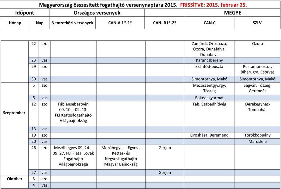 FEI Kettesfogathajtó Világbajnokság Tab, Szabadhídvég Ságvár, Tószeg, Gerendás Derekegyház- Tompahát 13 vas 19 szo Orosháza, Beremend Törökkoppány 20 vas