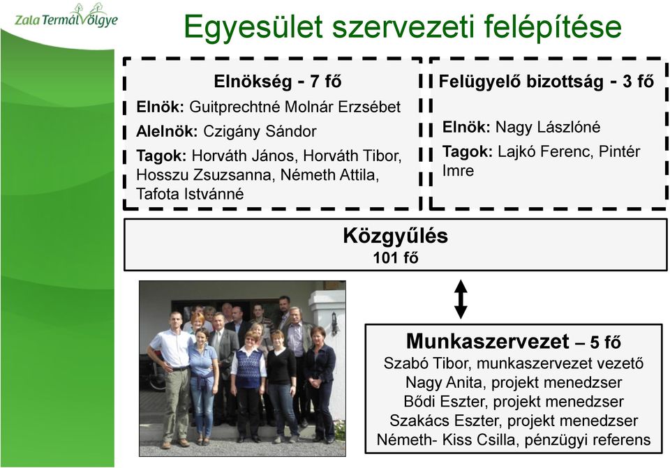 Lászlóné Tagok: Lajkó Ferenc, Pintér Imre Közgyűlés 101 fő Munkaszervezet 5 fő Szabó Tibor, munkaszervezet vezető Nagy