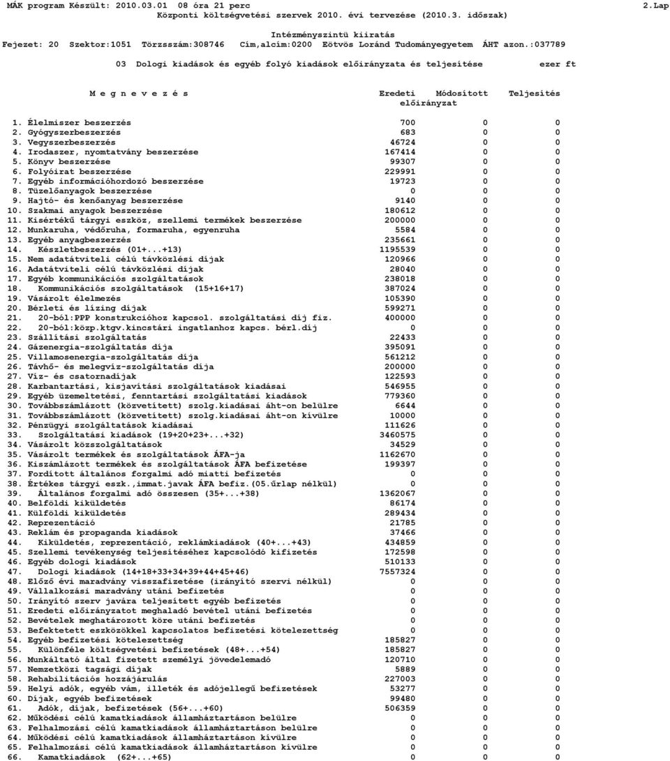 Folyóirat beszerzése 229991 0 0 7. Egyéb információhordozó beszerzése 19723 0 0 8. Tüzelőanyagok beszerzése 0 0 0 9. Hajtó- és kenőanyag beszerzése 9140 0 0 10.