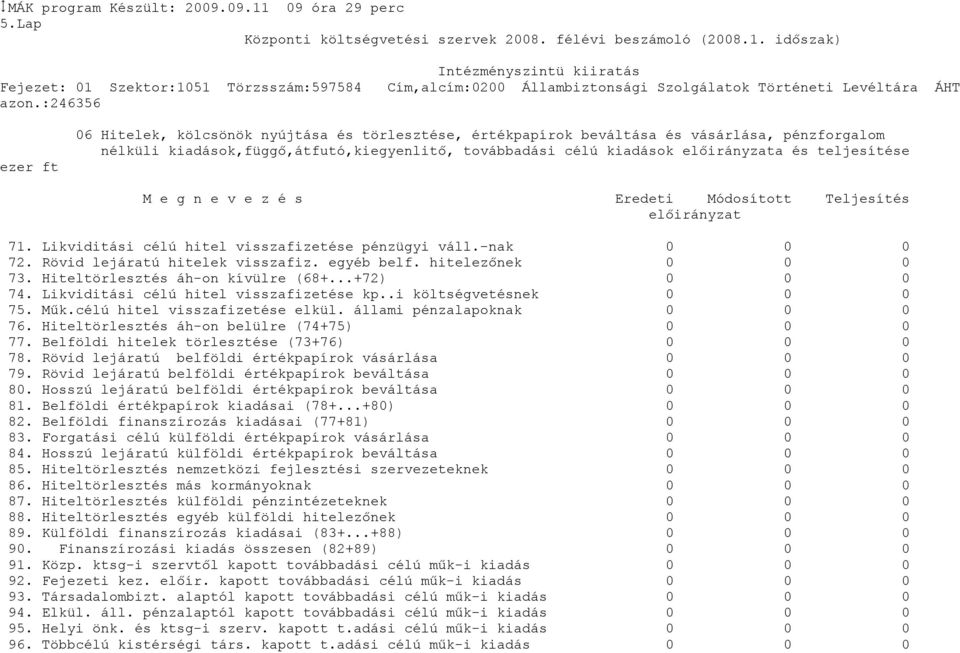 teljesítése M e g n e v e z é s Eredeti Módosított Teljesítés előirányzat 71. Likviditási célú hitel visszafizetése pénzügyi váll.-nak 72. Rövid lejáratú hitelek visszafiz. egyéb belf. hitelezőnek 73.