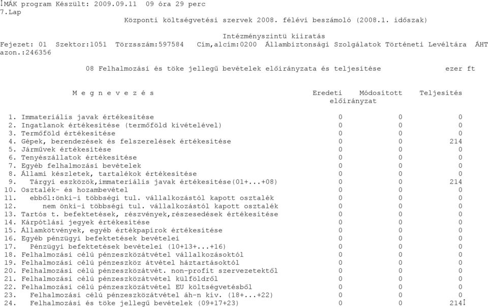 Ingatlanok értékesítése (termőföld kivételével) 3. Termőföld értékesítése 4. Gépek, berendezések és felszerelések értékesítése 214 5. Járművek értékesítése 6. Tenyészállatok értékesítése 7.