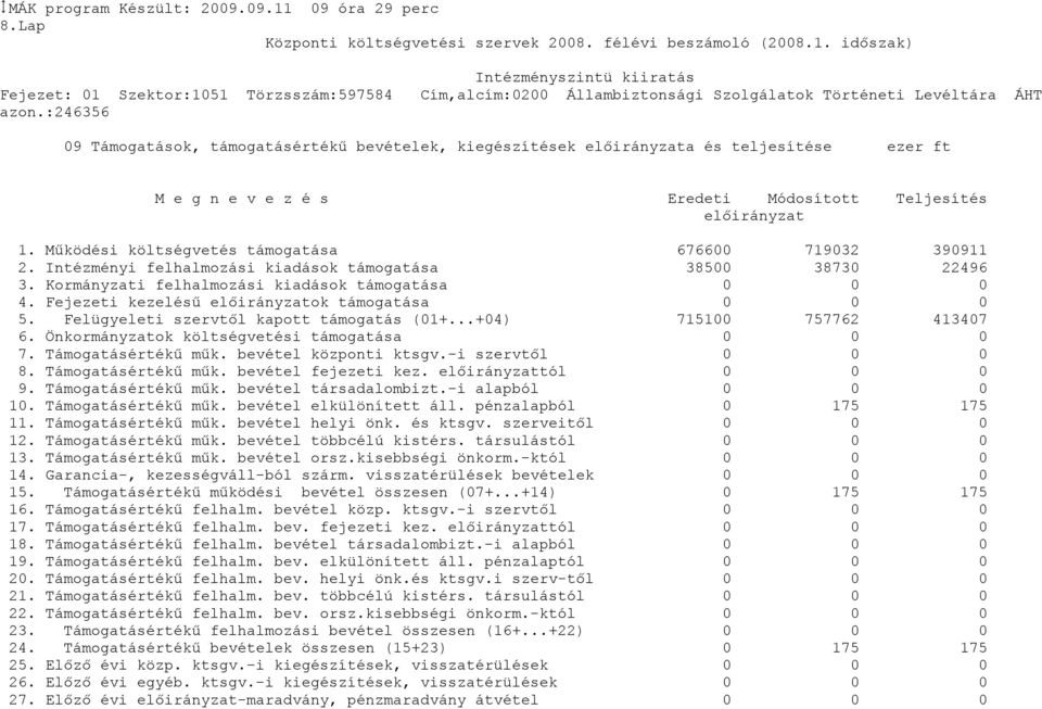 Működési költségvetés támogatása 6766 71932 39911 2. Intézményi felhalmozási kiadások támogatása 385 3873 22496 3. Kormányzati felhalmozási kiadások támogatása 4.