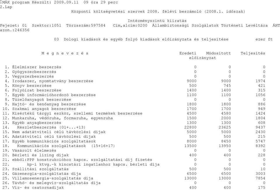 Vegyszerbeszerzés 4. Irodaszer, nyomtatvány beszerzése 9 9 1974 5. Könyv beszerzése 5 745 421 6. Folyóirat beszerzése 14 14 315 7. Egyéb információhordozó beszerzése 11 11 156 8.