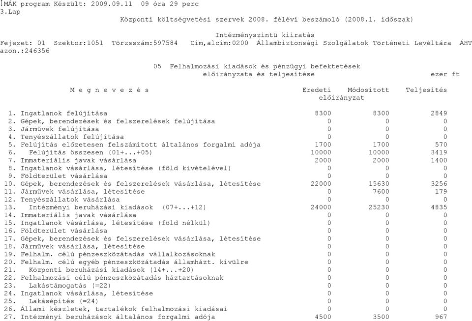 Gépek, berendezések és felszerelések felújítása 3. Járművek felújítása 4. Tenyészállatok felújítása 5. Felújítás előzetesen felszámított általános forgalmi adója 17 17 57 6. Felújítás összesen (1+.