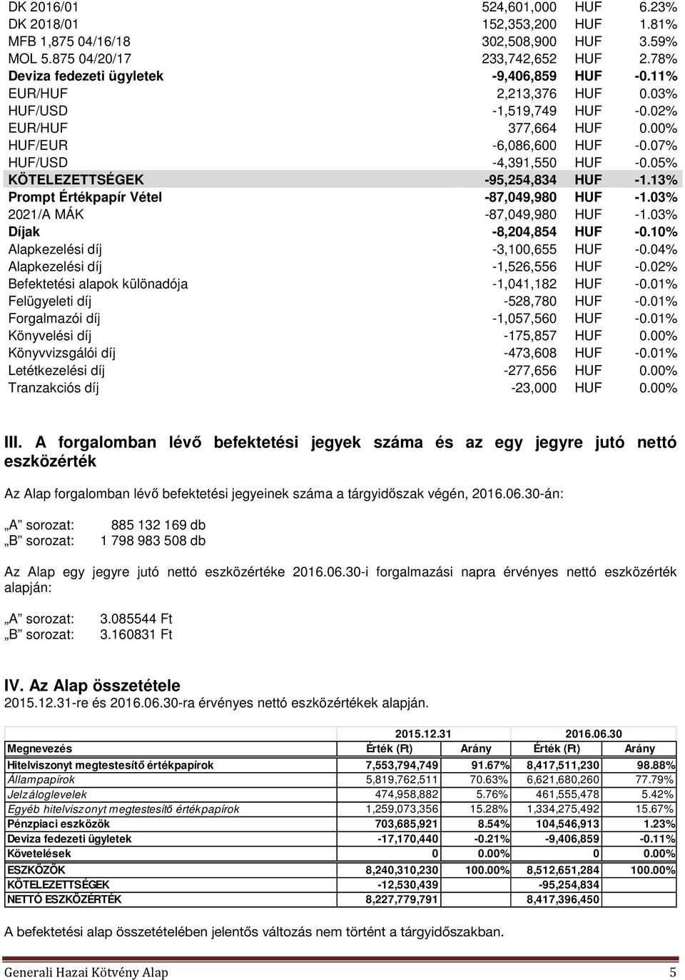 13% Prompt Értékpapír Vétel -87,049,980 HUF -1.03% 2021/A MÁK -87,049,980 HUF -1.03% Díjak -8,204,854 HUF -0.10% Alapkezelési díj -3,100,655 HUF -0.04% Alapkezelési díj -1,526,556 HUF -0.