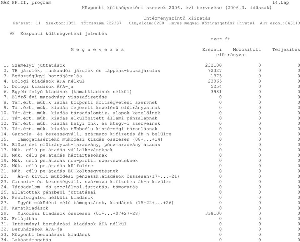 Egyéb folyó kiadások (kamatkiadások nélkül) 3981 0 0 7. Elızı évi maradvány visszafizetése 0 0 0 8. Tám.ért. mők.k iadás központi költségvetési szervnek 0 0 0 9. Tám.ért. mők. kiadás fejezeti kezeléső elıirányzatnak 0 0 0 10.