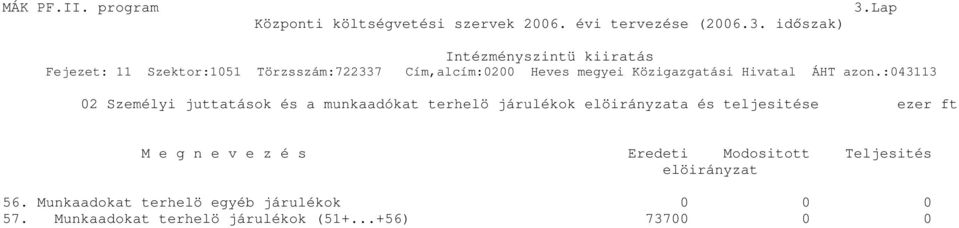 elöirányzata és teljesitése ezer ft M e g n e v e z é s Eredeti