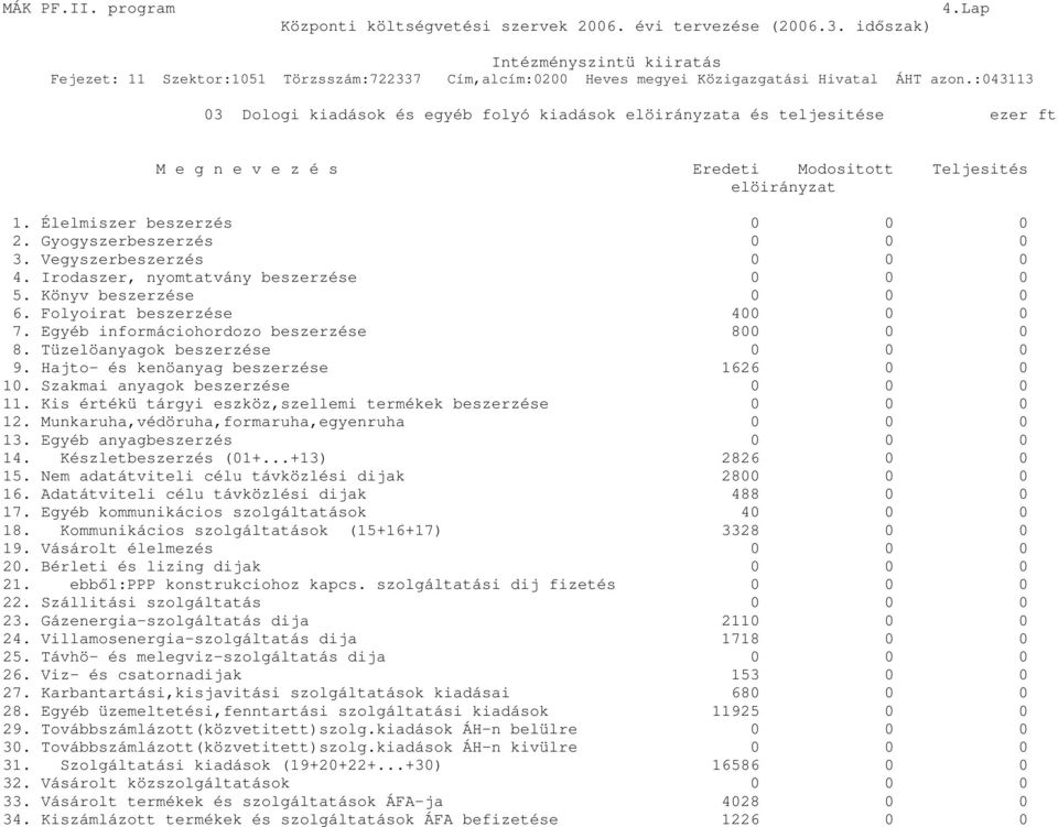 Egyéb informáciohordozo beszerzése 800 0 0 8. Tüzelöanyagok beszerzése 0 0 0 9. Hajto- és kenöanyag beszerzése 1626 0 0 10. Szakmai anyagok beszerzése 0 0 0 11.