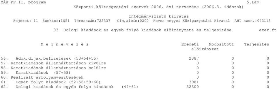 Teljesités elöirányzat 56. Adok,dijak,befizetések (53+54+55) 2387 0 0 57. Kamatkiadások államháztartáson kivülre 0 0 0 58.
