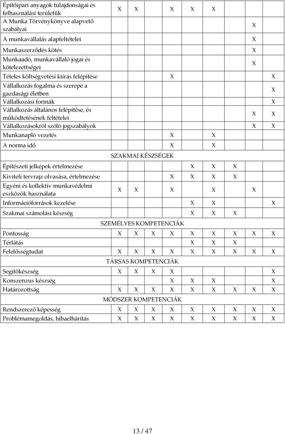 Vállalkozásokról szóló jogszabályok Munkanapló vezetés A norma idő SZAKMAI KÉSZSÉGEK Építészeti jelképek értelmezése Kiviteli tervrajz olvasása, értelmezése Egyéni és kollektív munkavédelmi eszközök