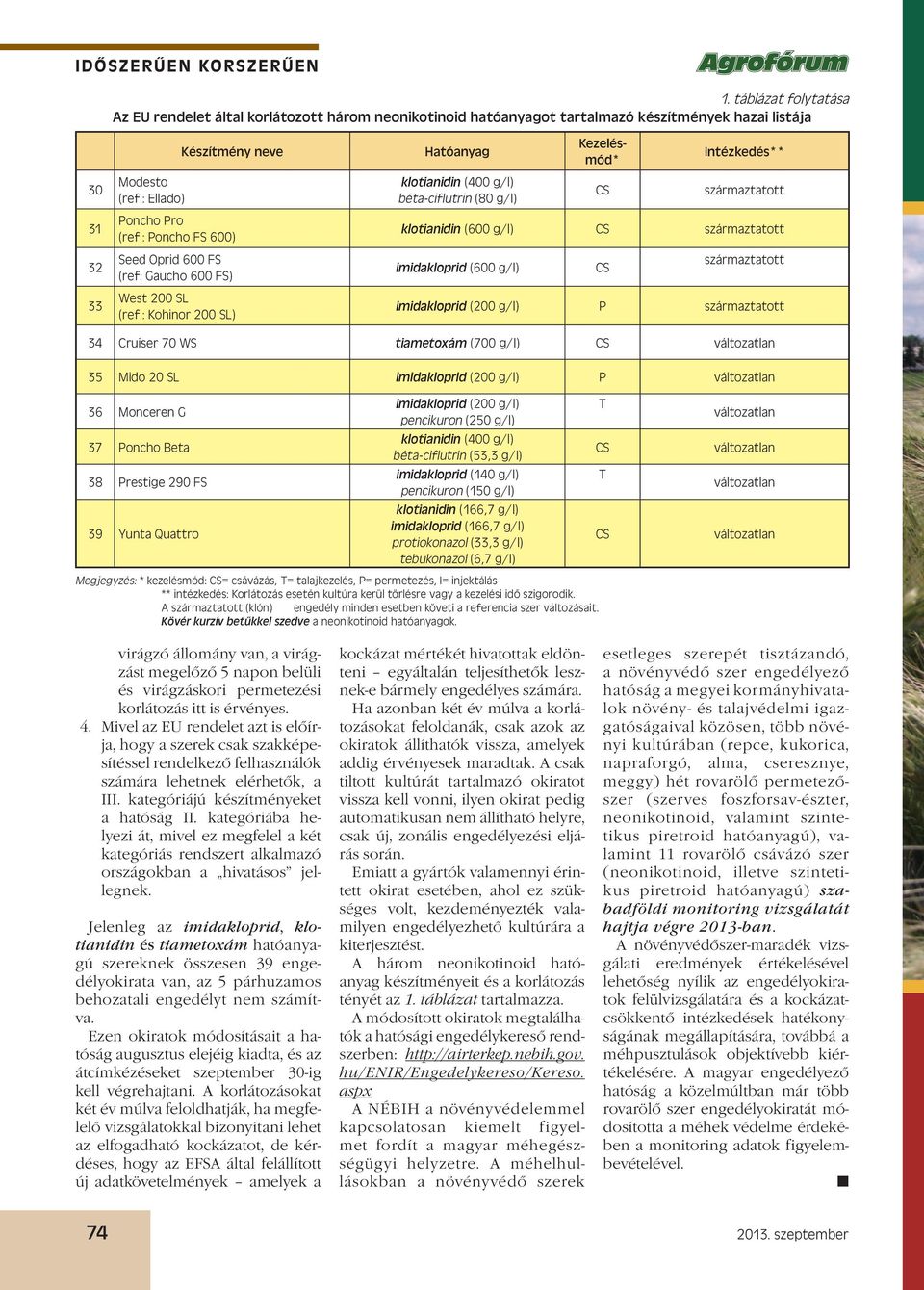 : Kohinor 200 SL) Hatóanyag Kezelésmód* Intézkedés** klotianidin (600 g/l) imidakloprid (600 g/l) 34 Cruiser 70 WS tiametoxám (700 g/l) 35 Mido 20 SL imidakloprid (200 g/l) 36 Monceren G 37 oncho