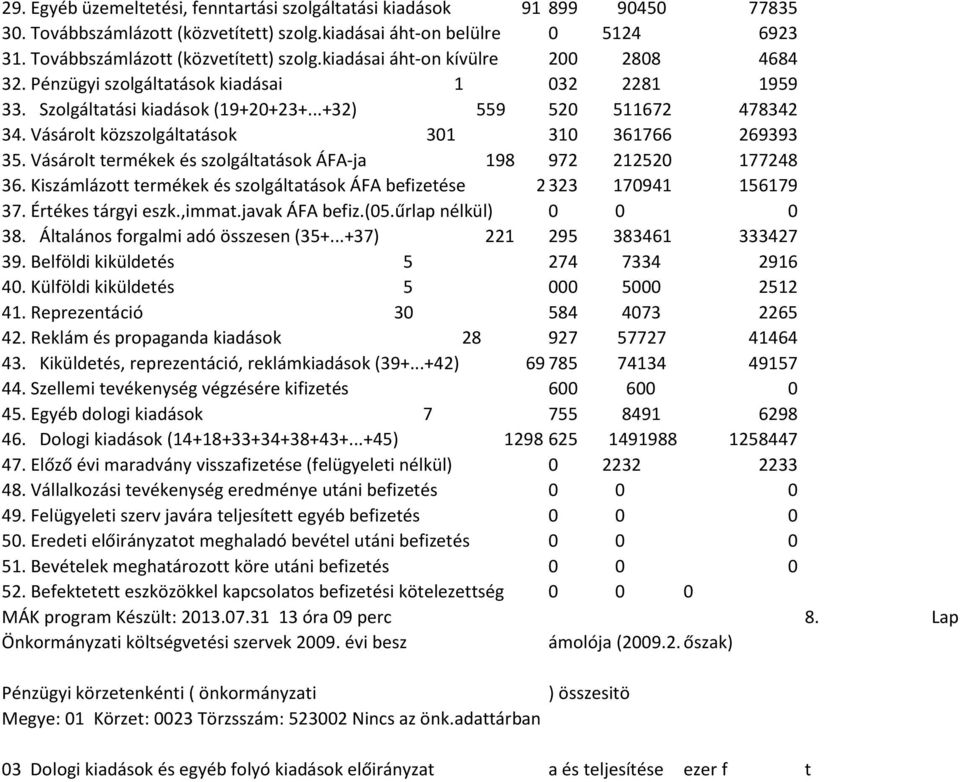 Vásárolt termékek és szolgáltatások ÁFA-ja 198 972 212520 177248 36. Kiszámlázott termékek és szolgáltatások ÁFA befizetése 22323 170941 156179 37. Értékes tárgyi eszk.,immat.javak ÁFA befiz.(05.