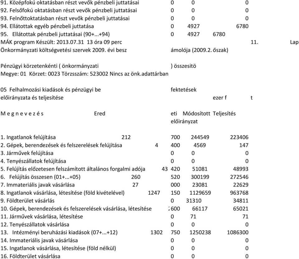 Lap Önkormányzati költségvetési szervek 2009. évi besz ámolója (2009.2. őszak) id Pénzügyi körzetenkénti ( önkormányzati Megye: 01 Körzet: 0023 Törzsszám: 523002 Nincs az önk.