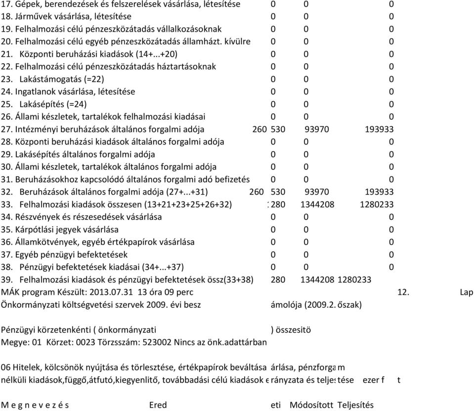 Lakástámogatás (=22) 0 0 0 24. Ingatlanok vásárlása, létesítése 0 0 0 25. Lakásépítés (=24) 0 0 0 26. Állami készletek, tartalékok felhalmozási kiadásai 0 0 0 27.