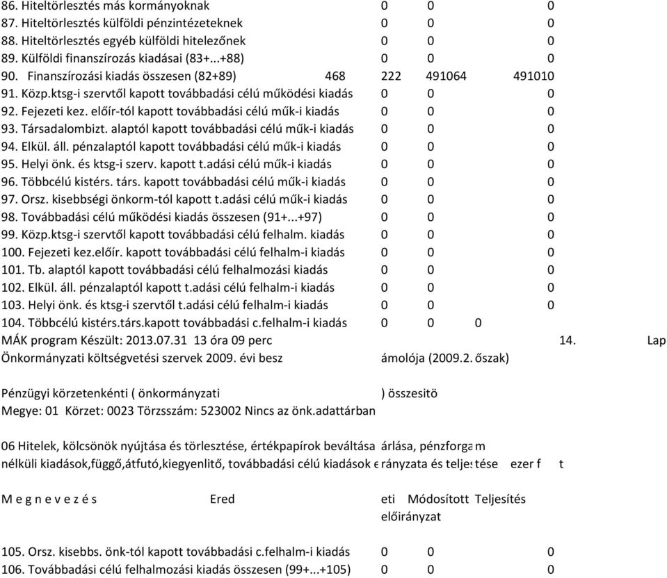 előír-tól kapott továbbadási célú műk-i kiadás 0 0 0 93. Társadalombizt. alaptól kapott továbbadási célú műk-i kiadás 0 0 0 94. Elkül. áll. pénzalaptól kapott továbbadási célú műk-i kiadás 0 0 0 95.
