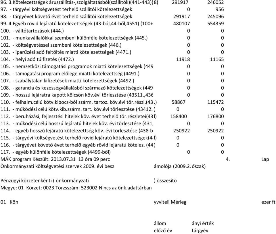 ) 0 0 101. - munkavállalókkal szembeni különféle kötelezettségek (445.) 0 0 102. - költségvetéssel szembeni kötelezettségek (446.) 0 0 103. - iparűzési adó feltöltés miatti kötelezettségek (4471.