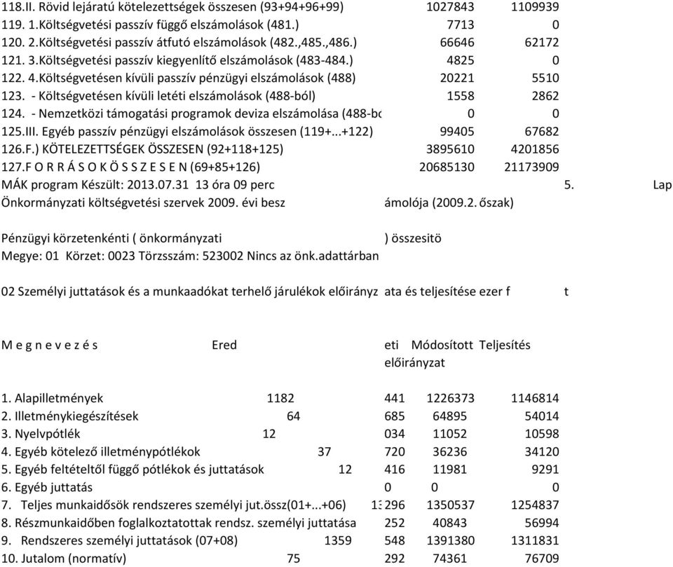 - Költségvetésen kívüli letéti elszámolások (488-ból) 1558 2862 124. - Nemzetközi támogatási programok deviza elszámolása (488-ból) 0 0 125.III. Egyéb passzív pénzügyi elszámolások összesen (119+.