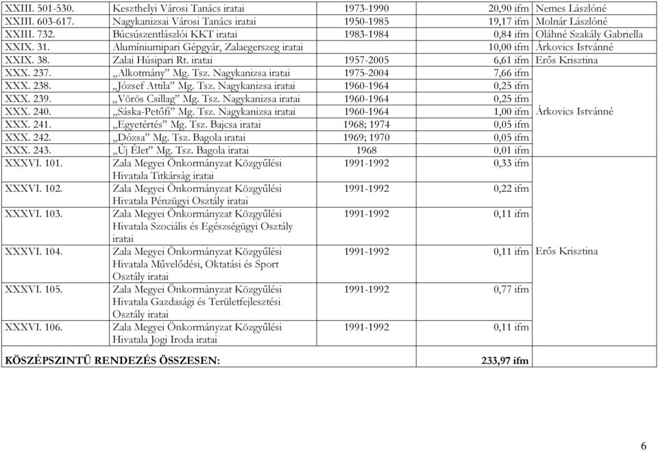 1957-2005 6,61 ifm Erős Krisztina XXX. 237. Alkotmány Mg. Tsz. Nagykanizsa 1975-2004 7,66 ifm XXX. 238. József Attila Mg. Tsz. Nagykanizsa 1960-1964 0,25 ifm XXX. 239. Vörös Csillag Mg. Tsz. Nagykanizsa 1960-1964 0,25 ifm XXX. 240.